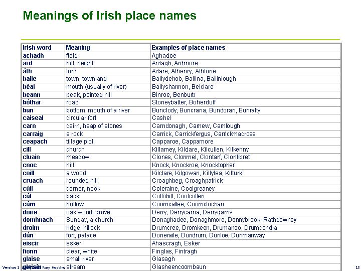 Meanings of Irish place names.jpg