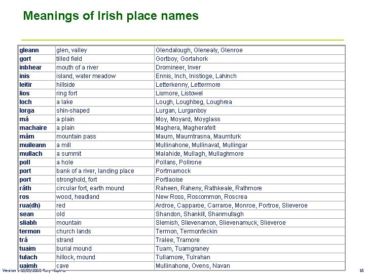 Meanings of Irish place names2.jpg